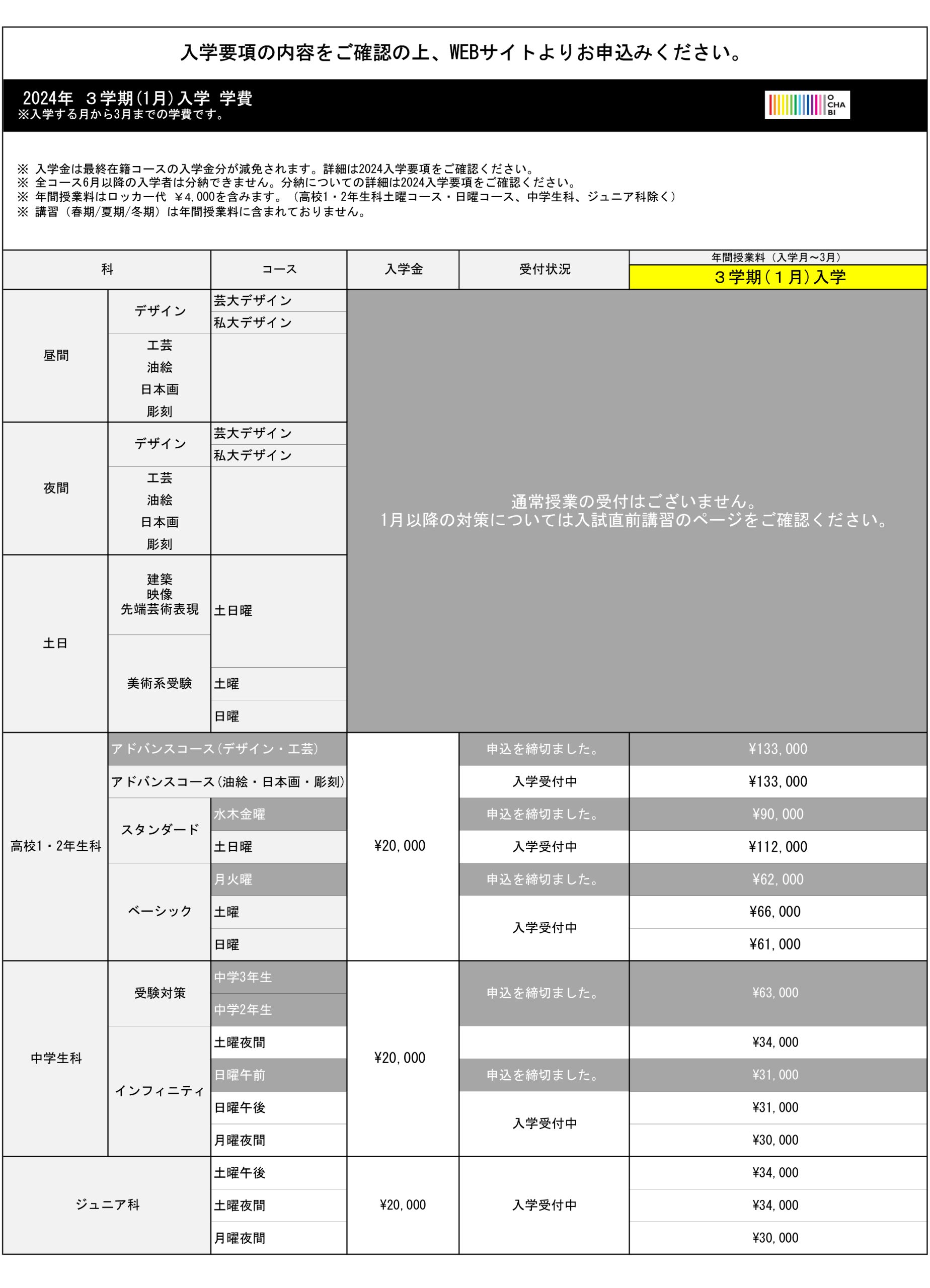 3学期(1月)入学学費